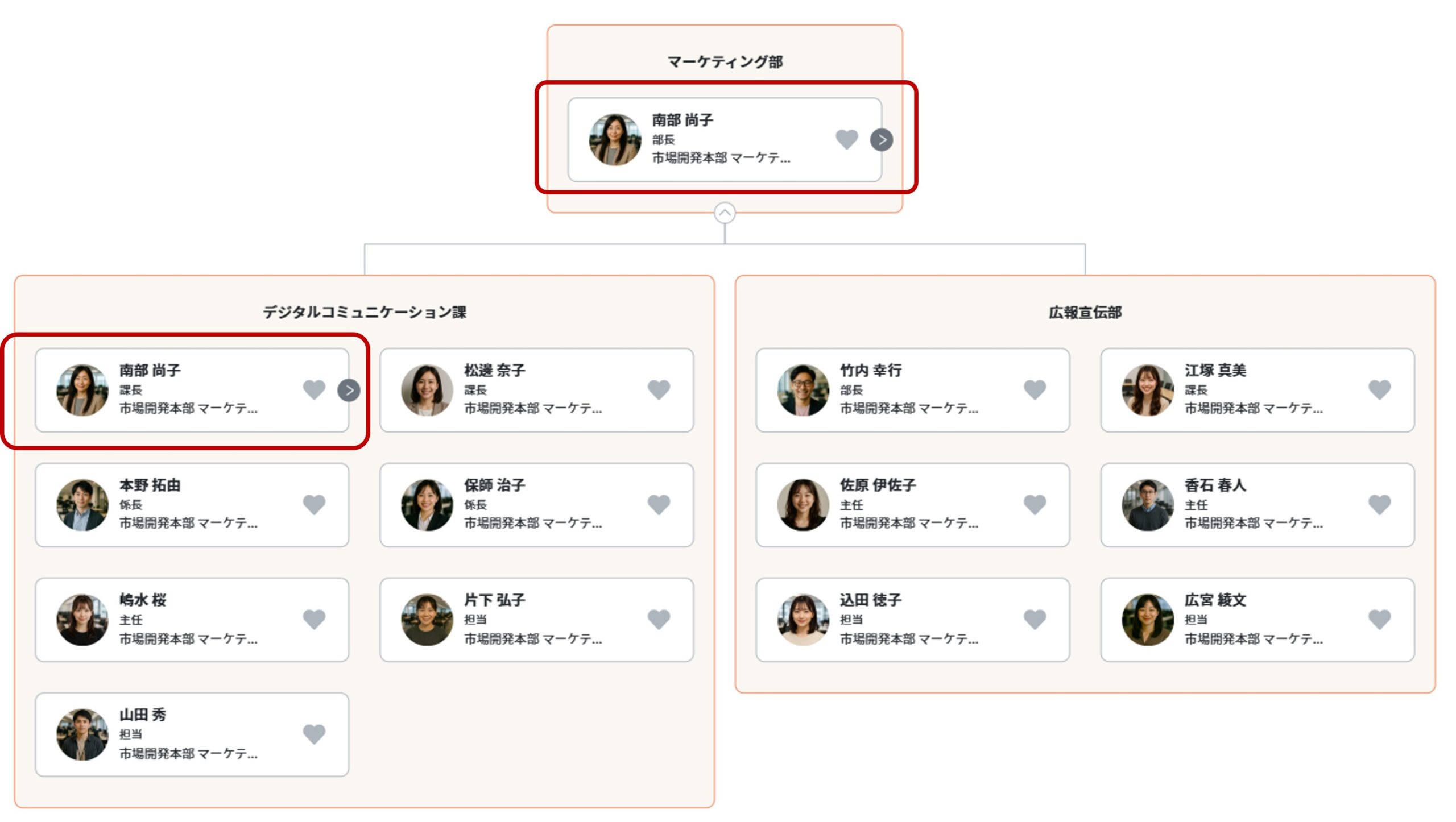組織兼任者表示画面