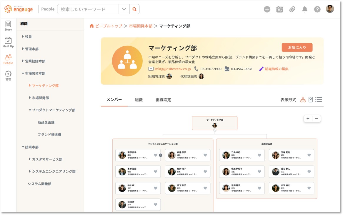 組織ツリー表示画面