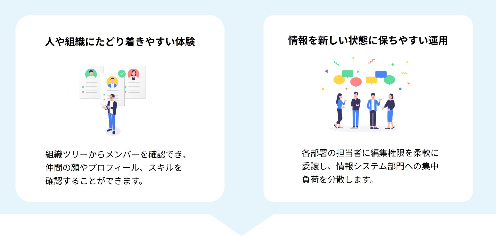 People によるソリューション全体像