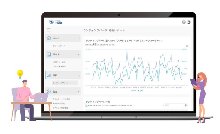 InSite 分析レポート画面