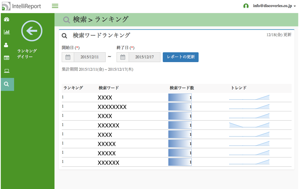 利用度を可視化してみる