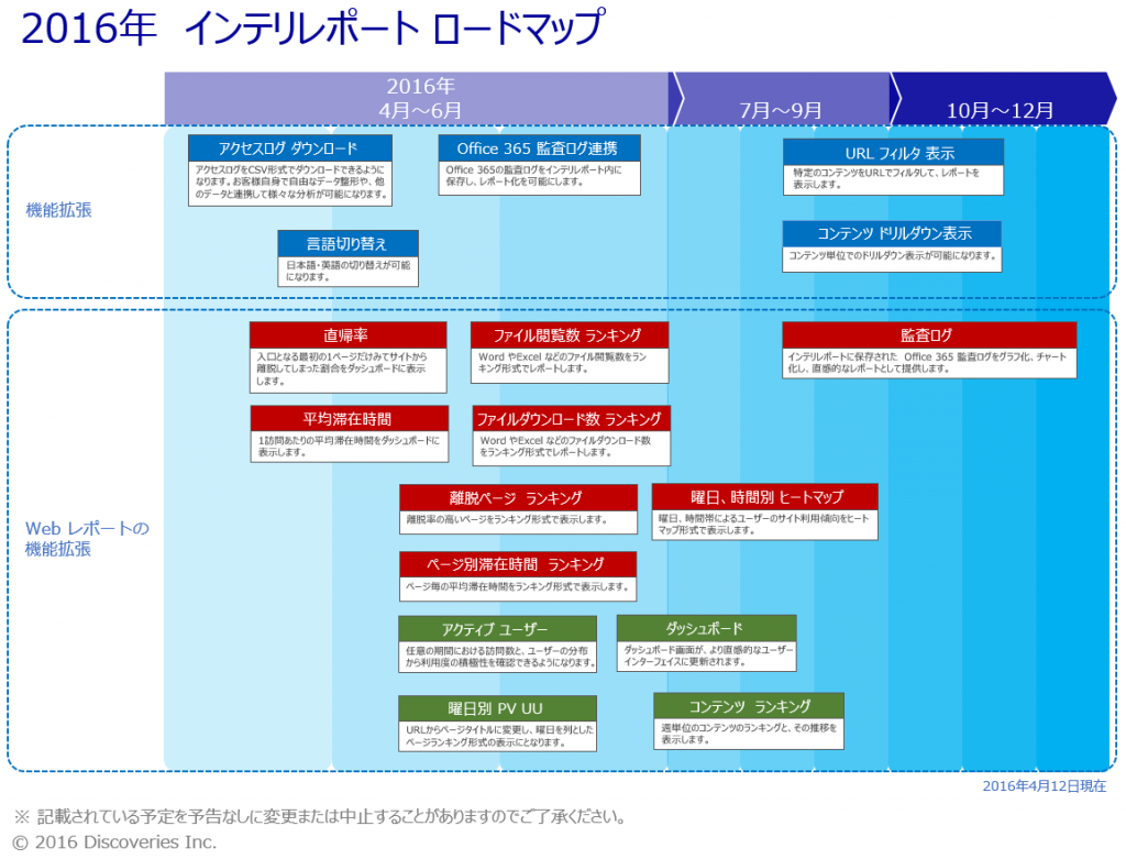 インテリレポートの機能拡張ロードマップ